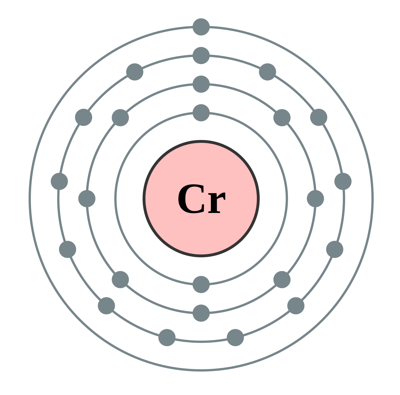 element chromium uses